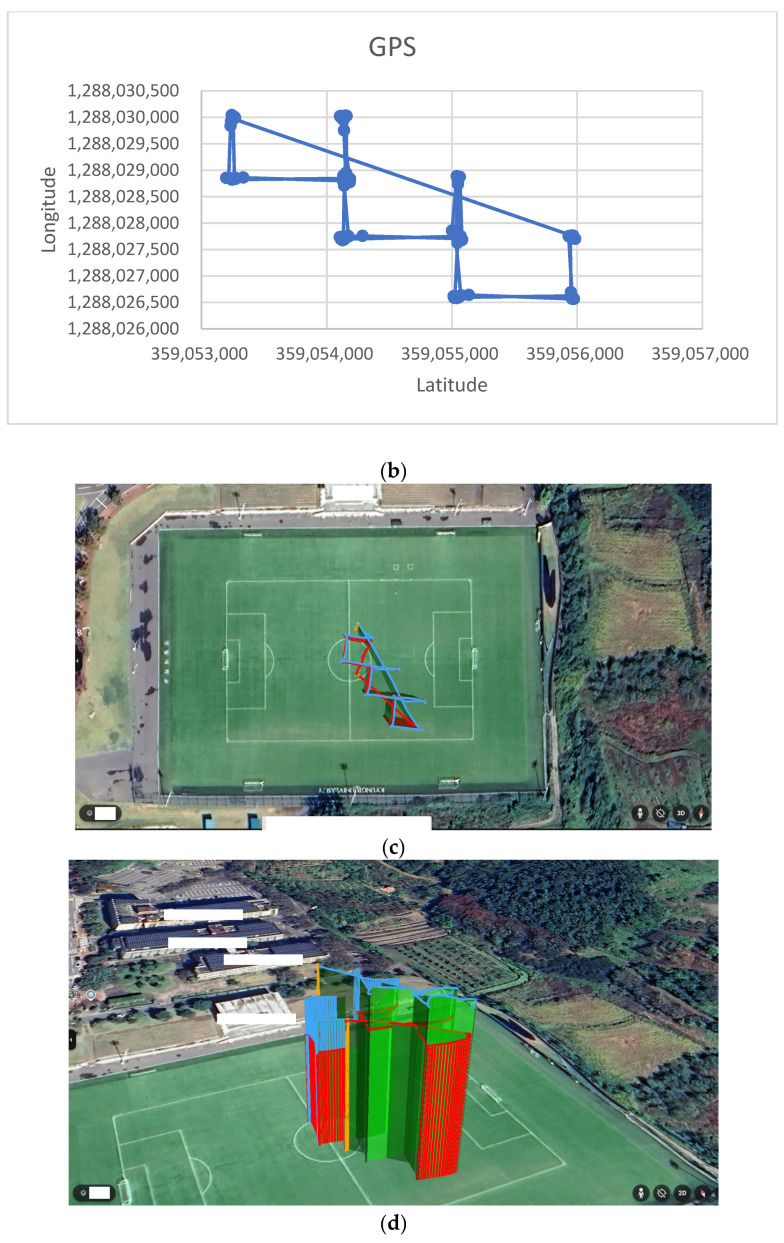 Figure 14