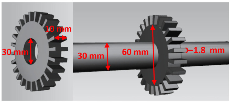 Figure 7