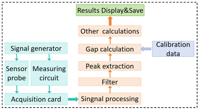 Figure 9