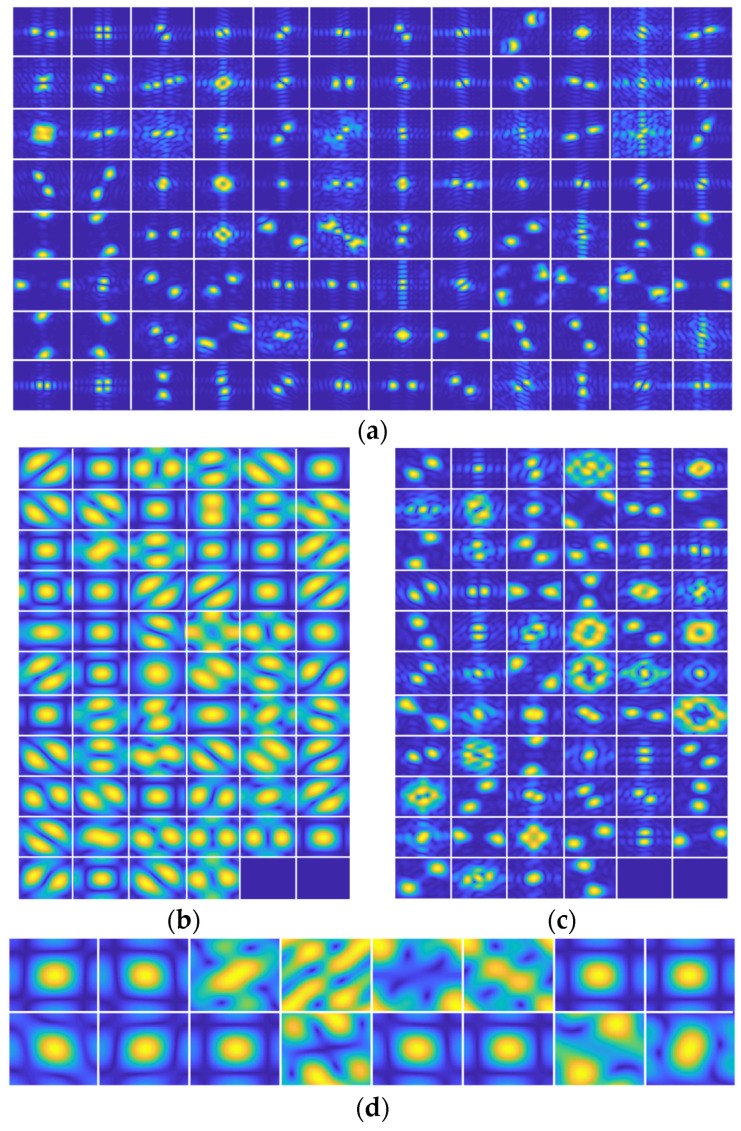 Figure 7