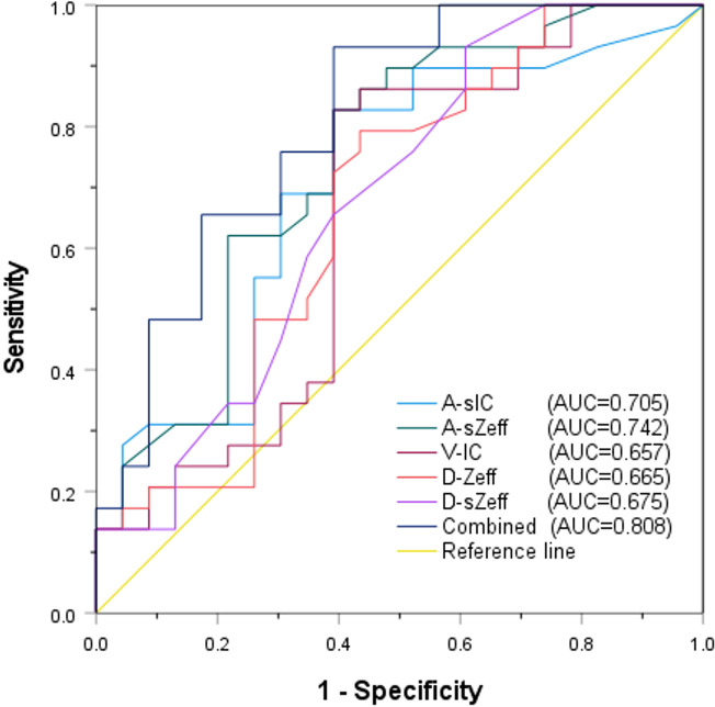 Figure 6