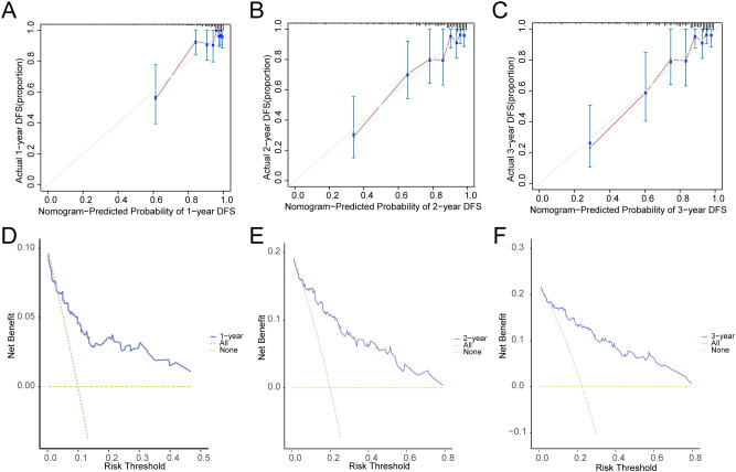 Figure 11