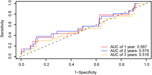 Figure 12