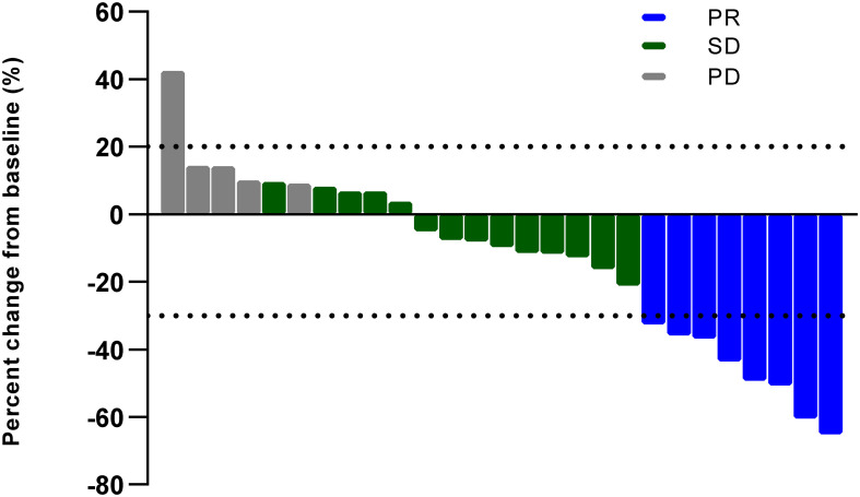Figure 2