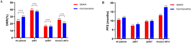 Figure 5