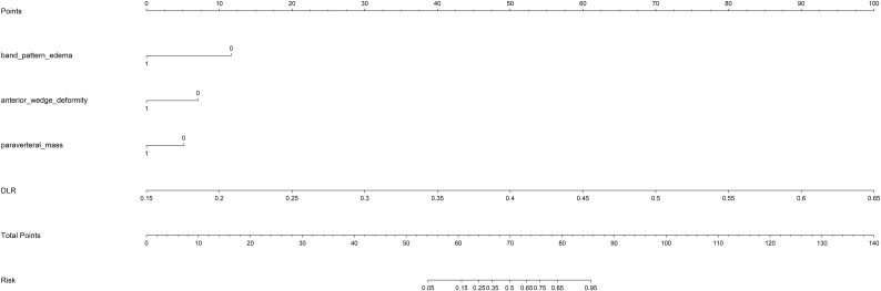 Figure 6