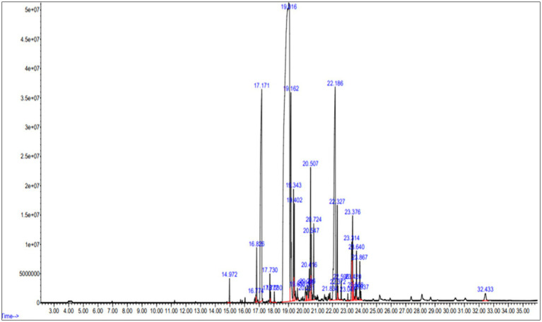 Figure 9