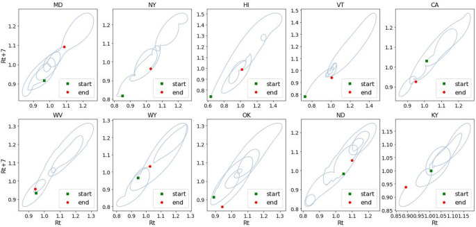 Figure 7