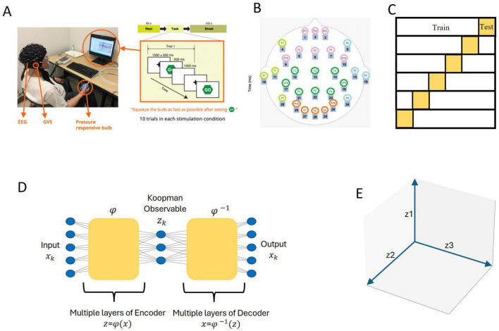 FIGURE 1