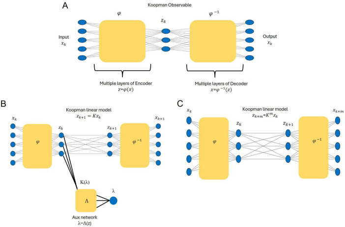 FIGURE 2