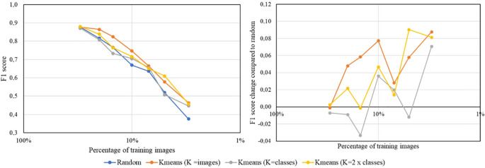 Figure 7