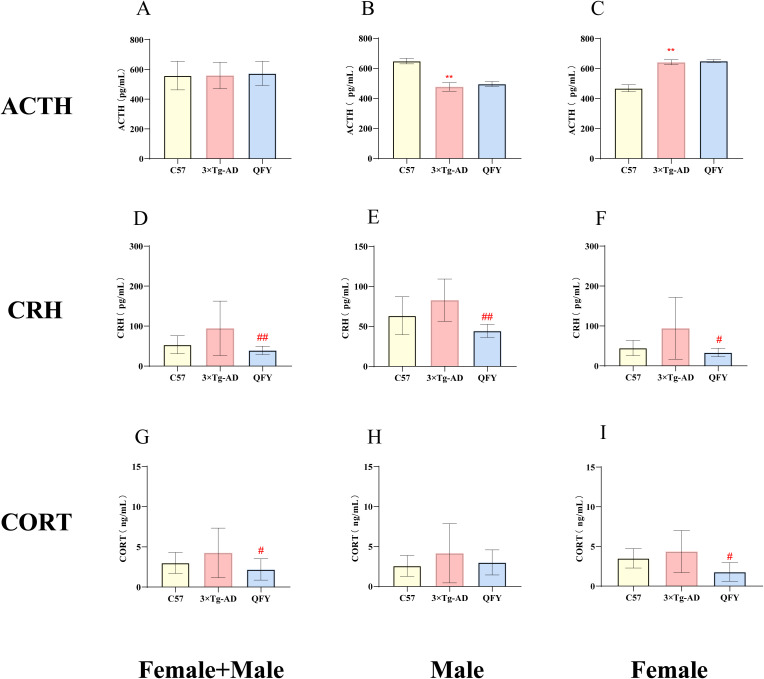 Figure 6