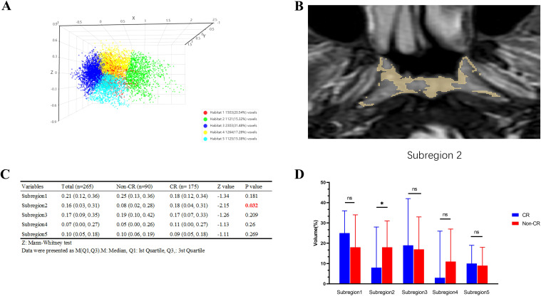 Figure 3