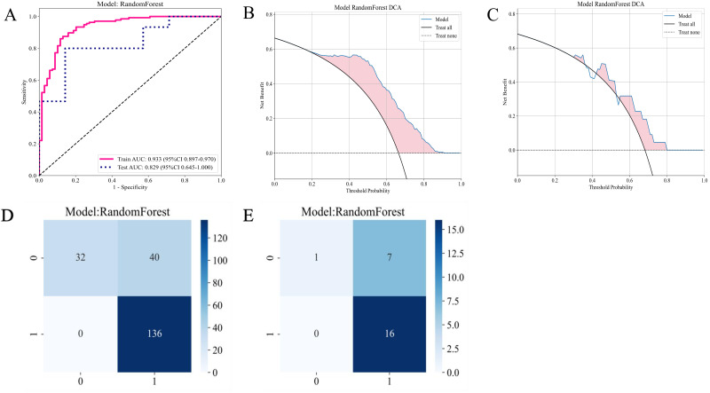 Figure 7