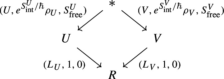 Figure 20