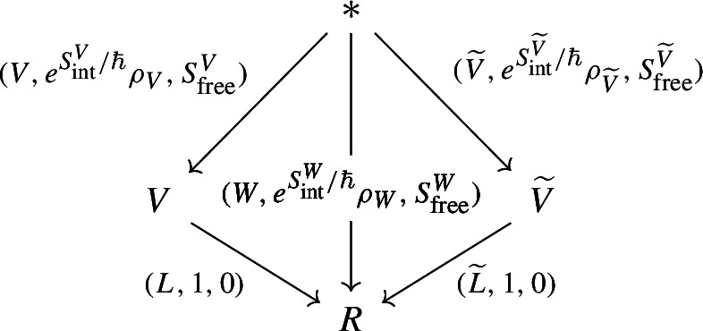 Figure 21