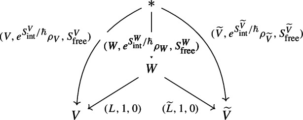 Figure 22