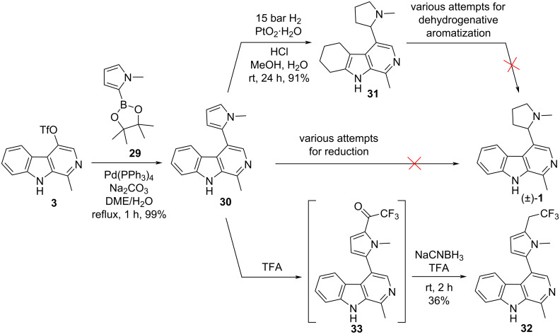 Scheme 7