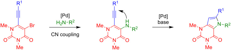 Scheme 2