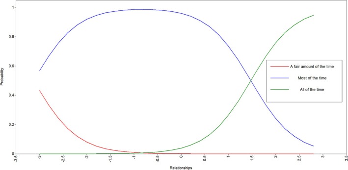 Figure 8