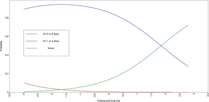 Figure 13