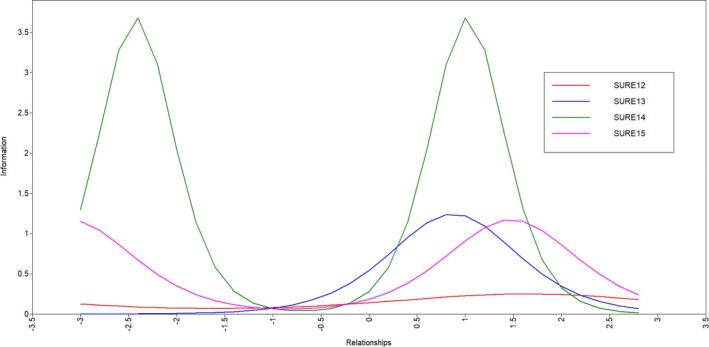Figure 15