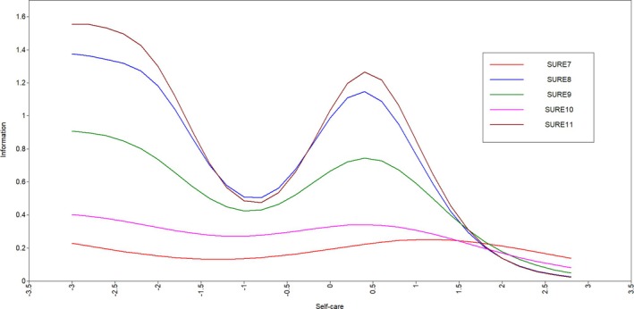 Figure 17