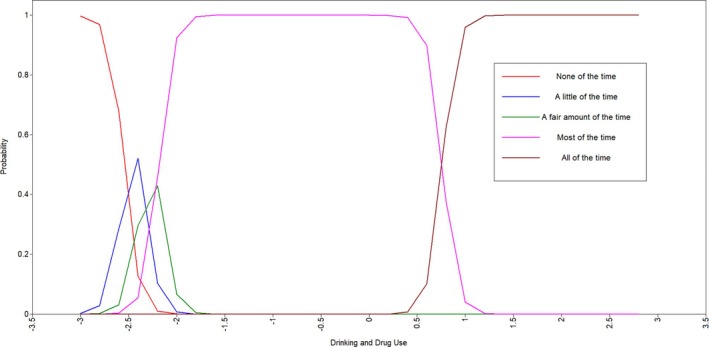 Figure 18