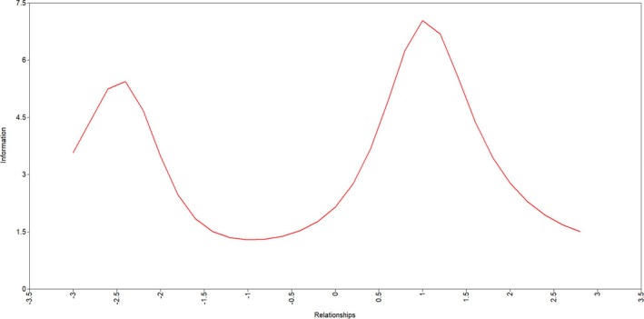 Figure 19