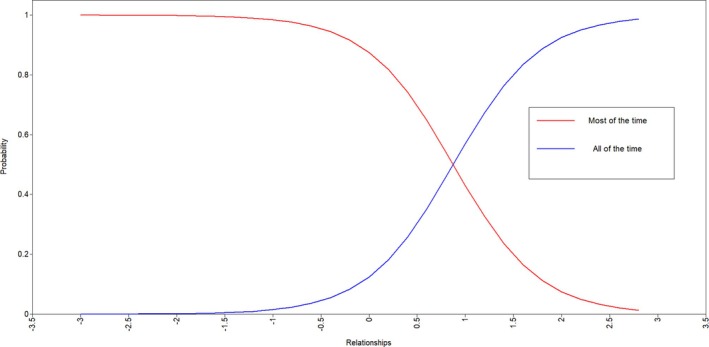 Figure 21