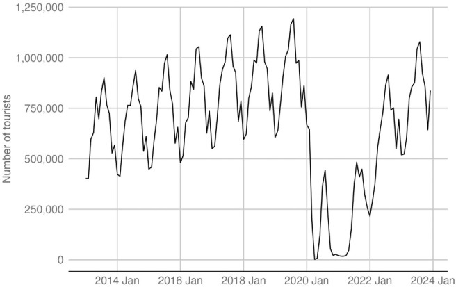 Figure 5