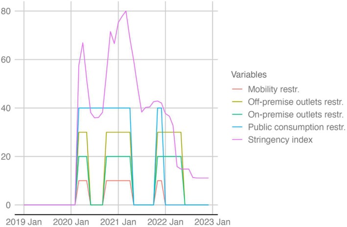 Figure 10