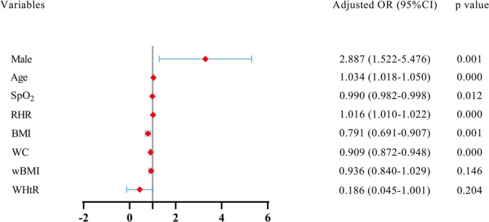 FIGURE 4