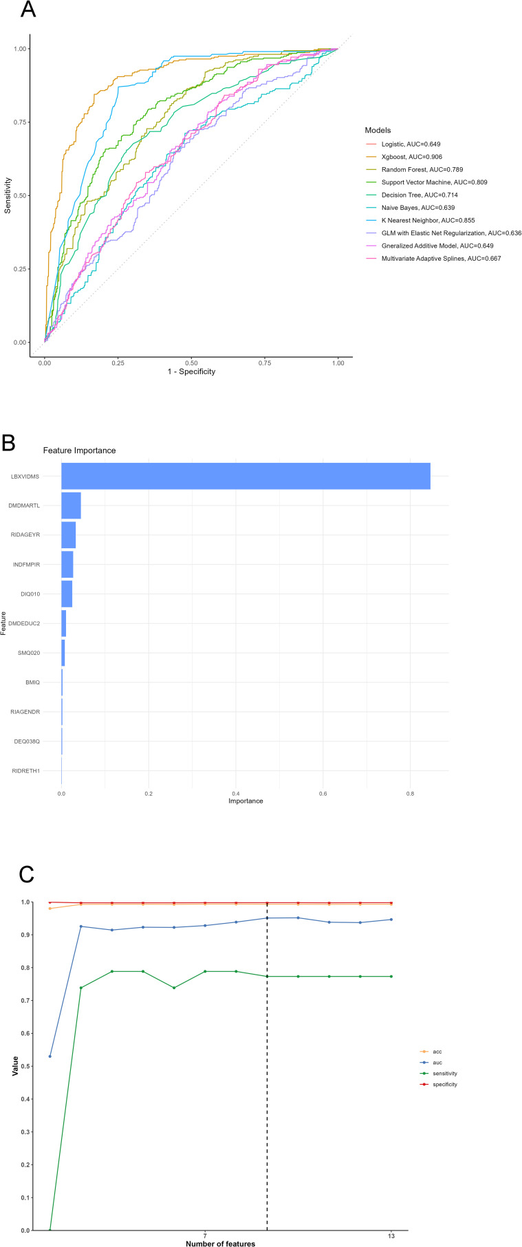 Figure 4