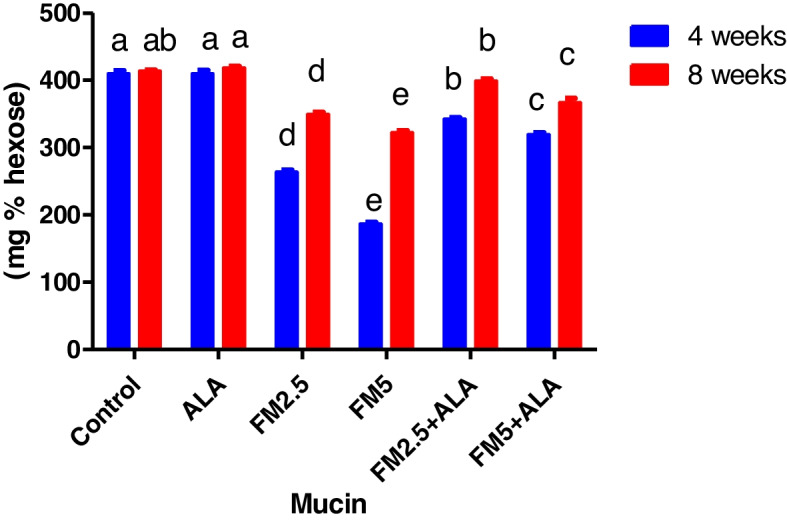Figure 17
