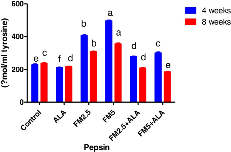 Figure 18