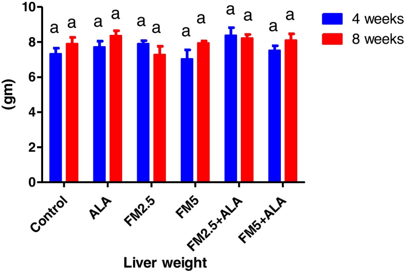 Figure 19
