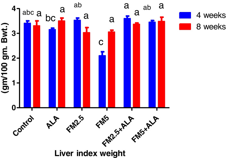 Figure 20