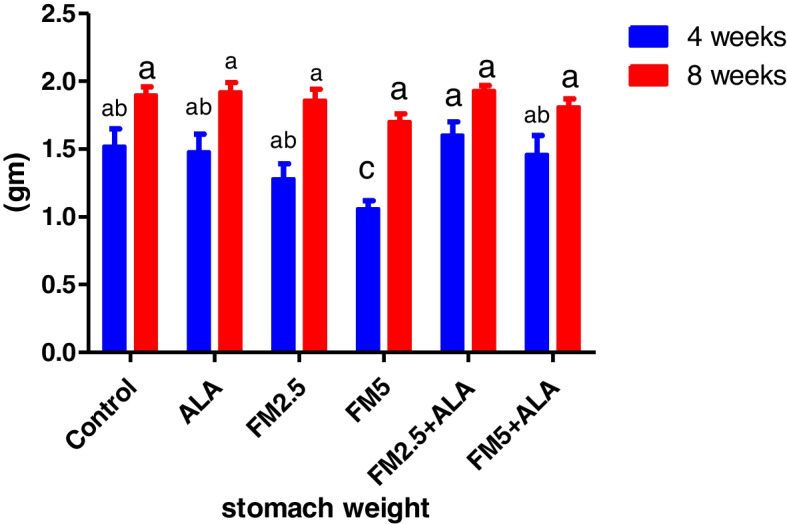 Figure 21