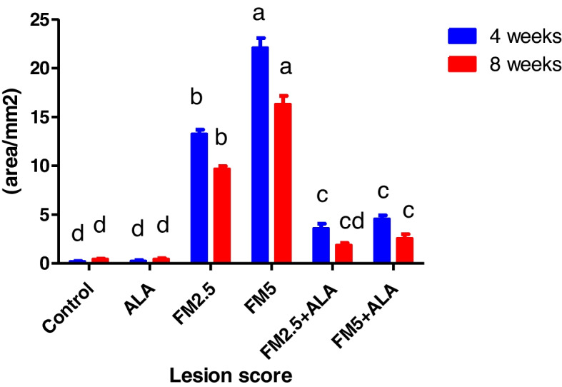 Figure 23