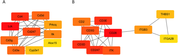 FIGURE 3