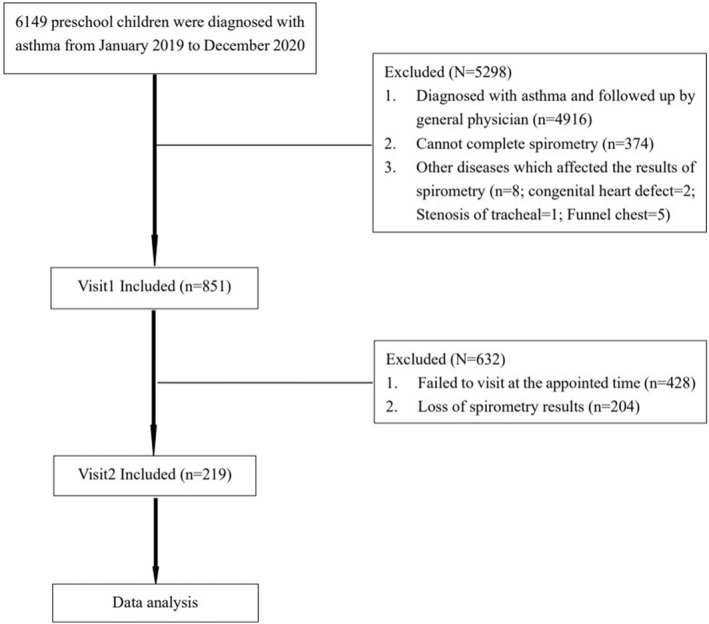 FIGURE 1