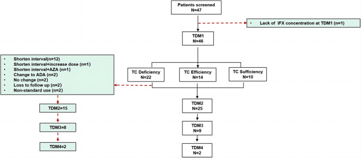 FIGURE 1
