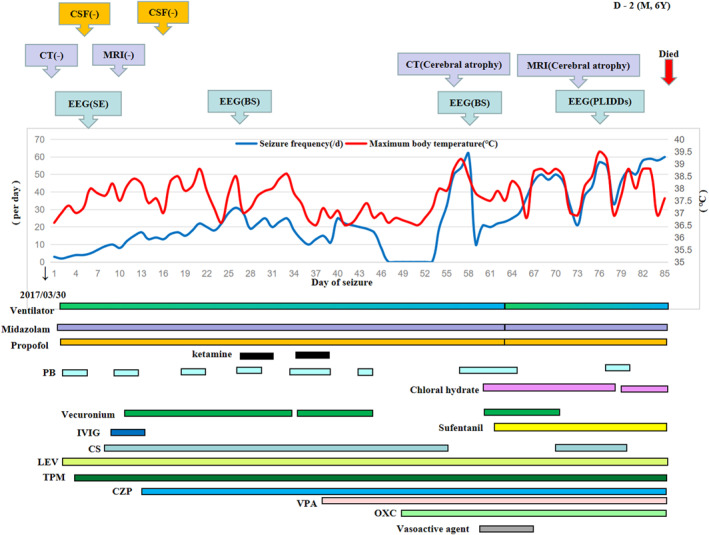 FIGURE 2