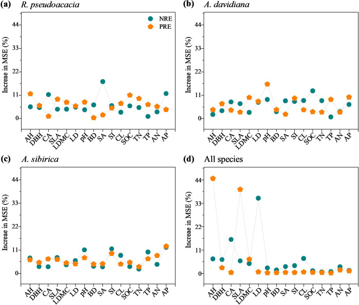 Figure 6