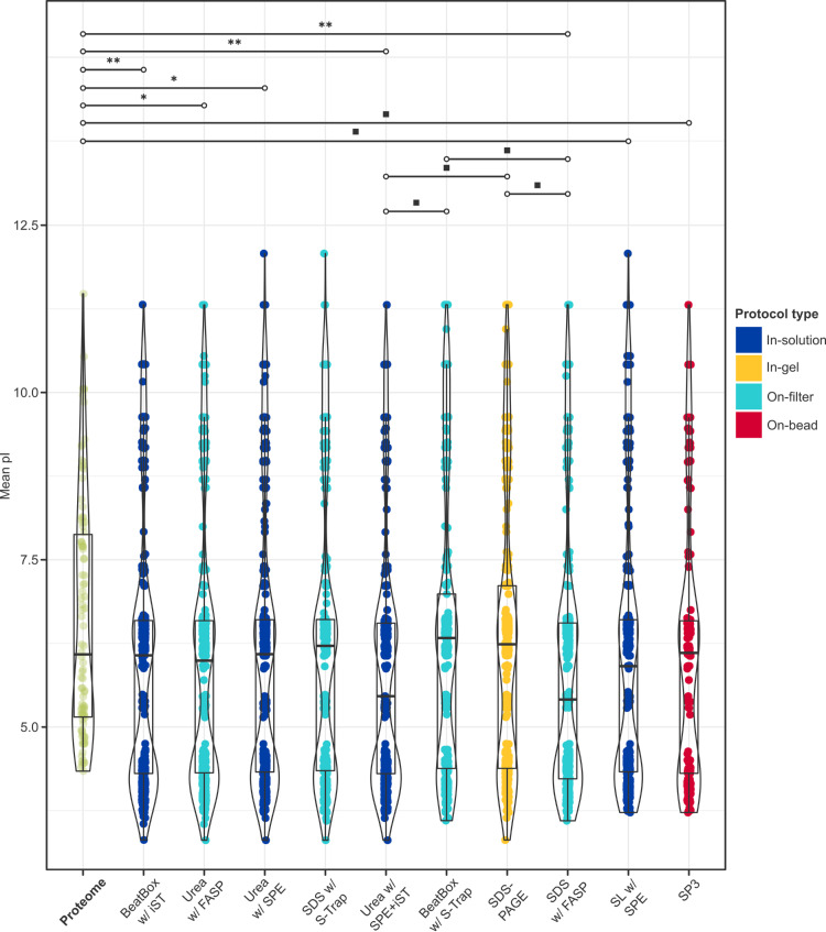Fig 10