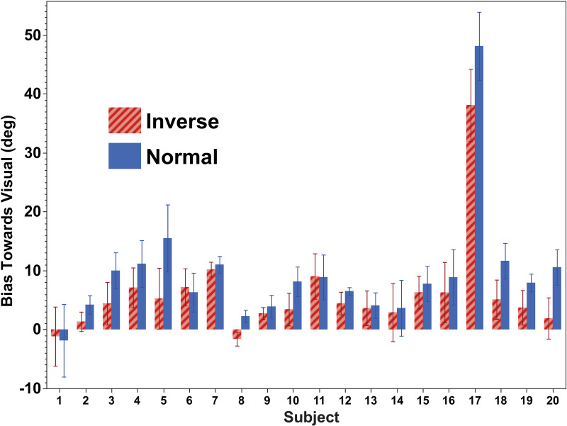 Fig 4