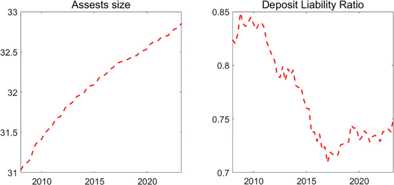 Fig 11