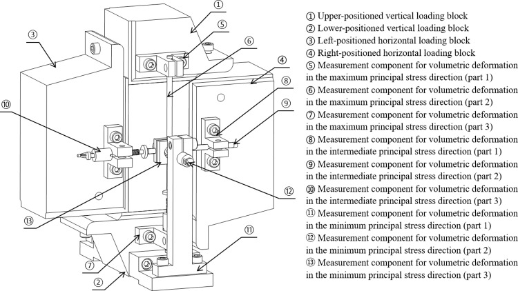 Fig 7