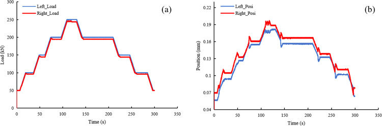 Fig 10